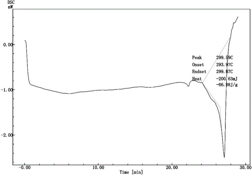 Hot-melt extrusion preparation of pazopanib hydrochloride and preparation method of hot-melt extrusion preparation