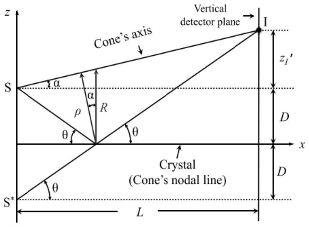 Manufacturing method of high-light-concentration high-resolution variable-conical-surface bent crystal