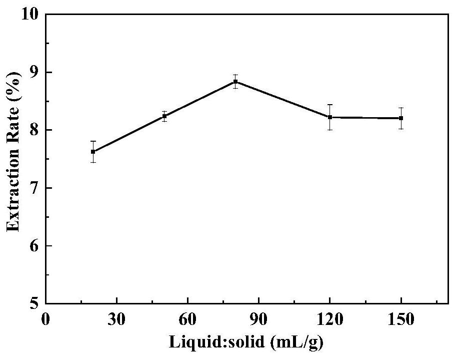 Aleuritopteris argentea polysaccharide and preparation method and application thereof