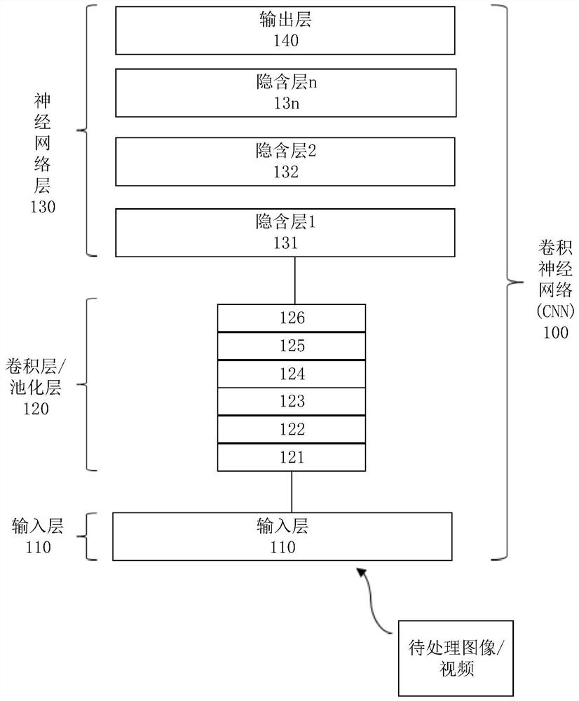 Data processing method and equipment thereof
