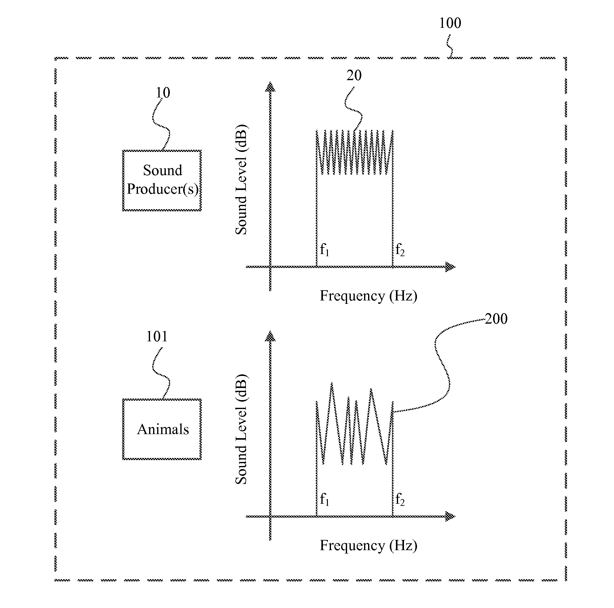 System and method for disrupting auditory communications among animals in a defined locale