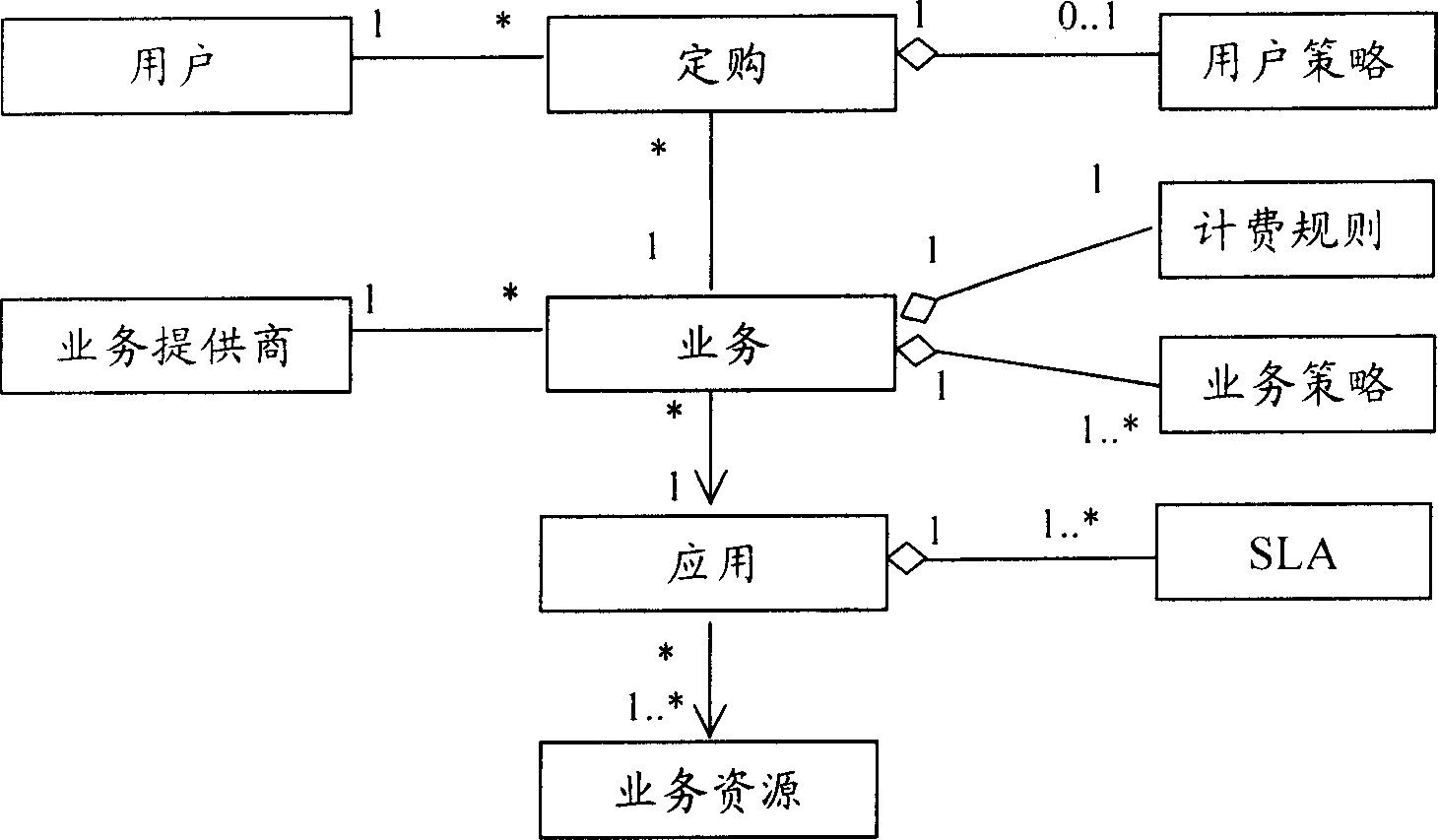 Method and system for managing service life period in communication system