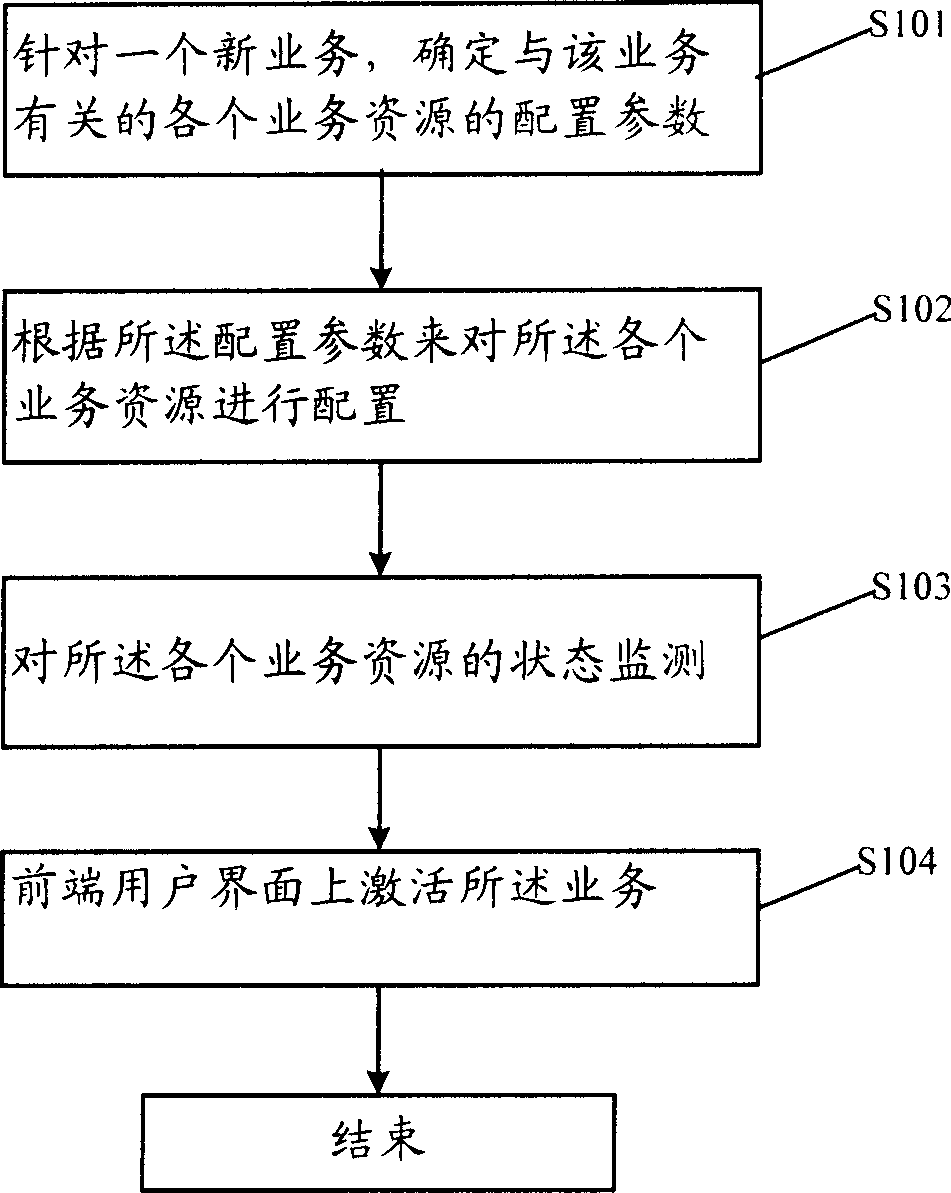 Method and system for managing service life period in communication system