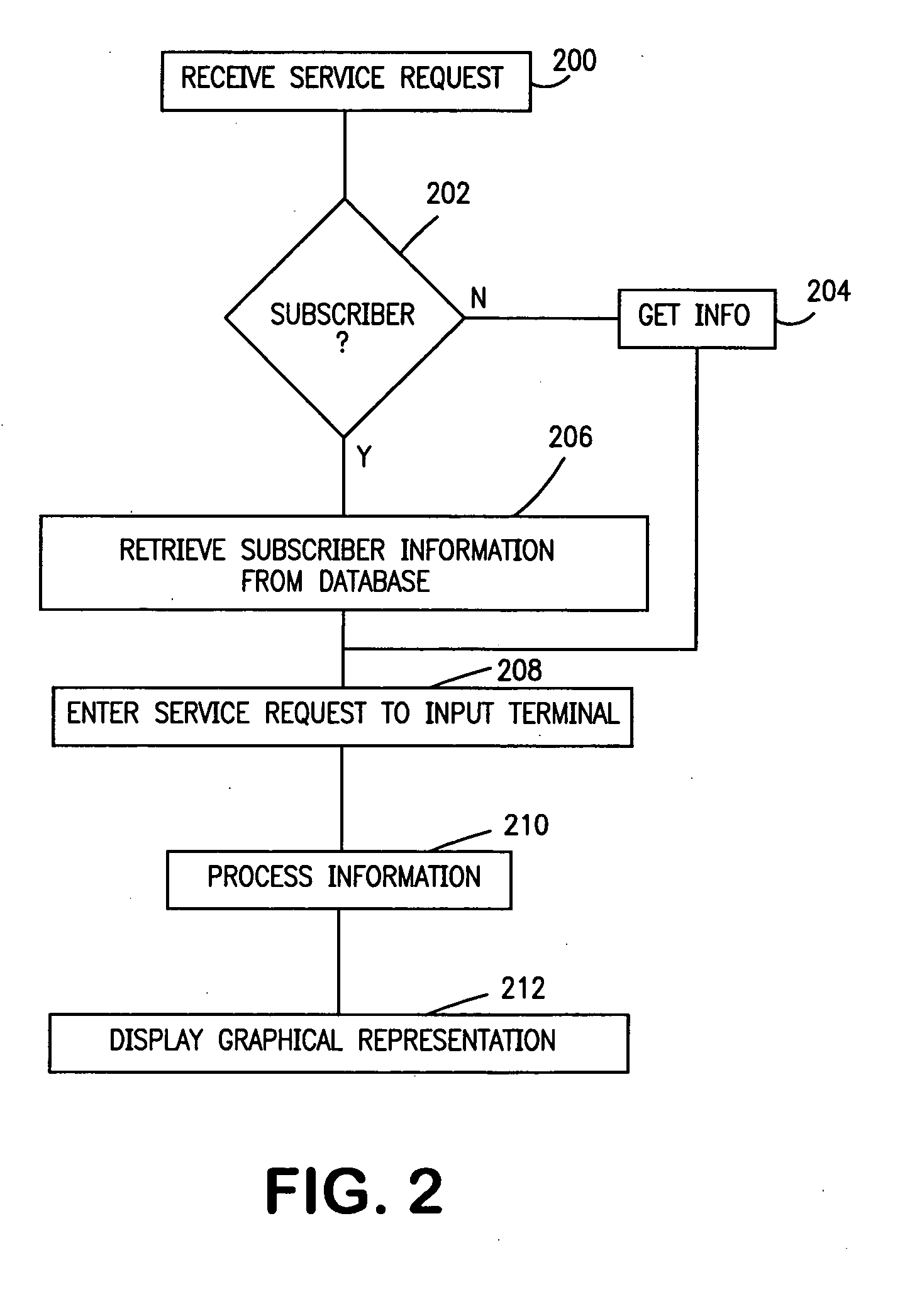 System and method for computer-aided technician dispatch and communication