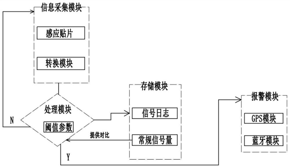 Wheelchair with spinal cord injury patient information monitoring system