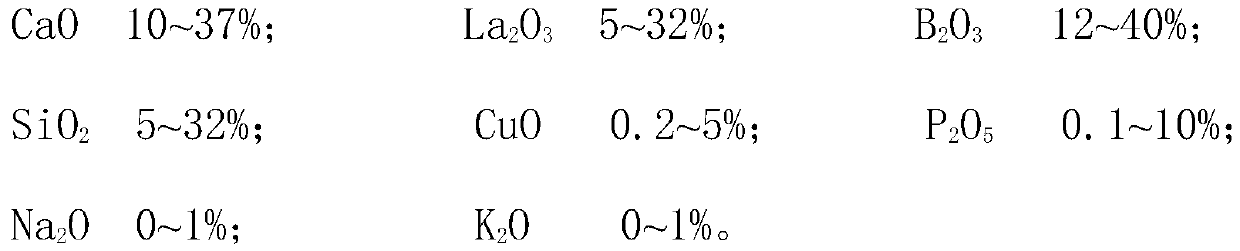 Glass composition, millimeter-wave low temperature co-fired ceramic material, and preparation method of ceramic material