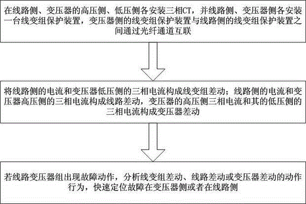 Partition differential method for connection mode for line transformer bank