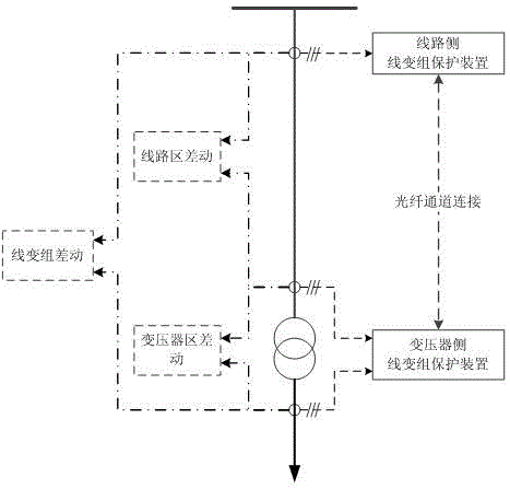 Partition differential method for connection mode for line transformer bank