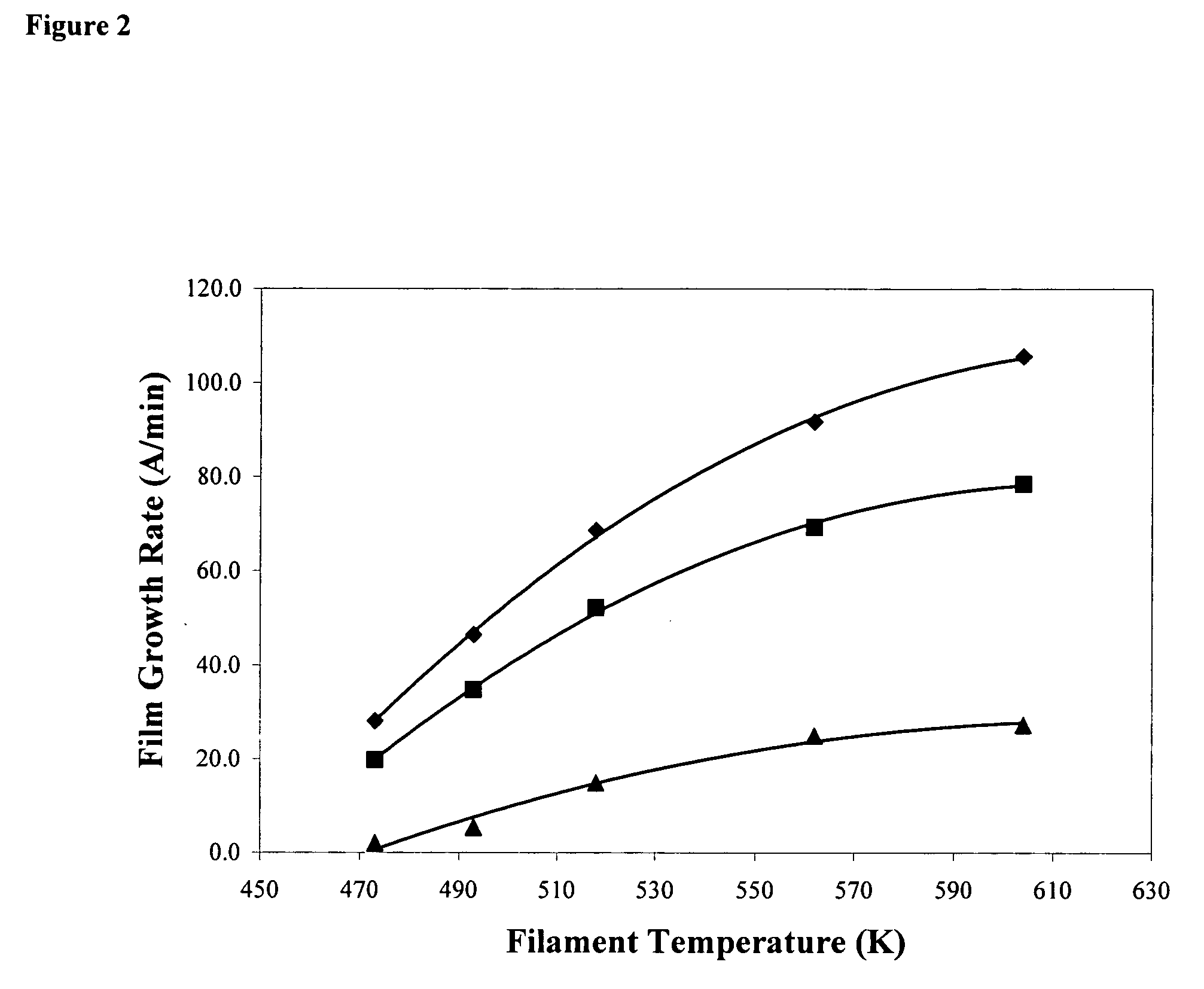 Chemical vapor deposition of antimicrobial polymer coatings