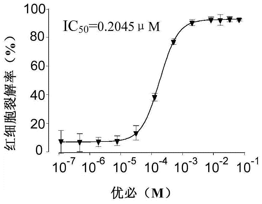 A kind of application of urea channel protein inhibitor