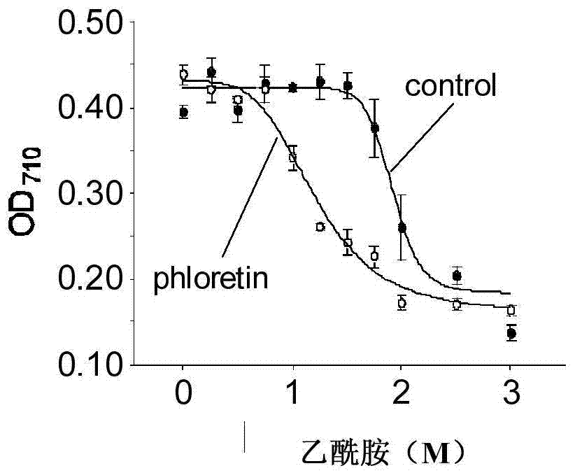 A kind of application of urea channel protein inhibitor