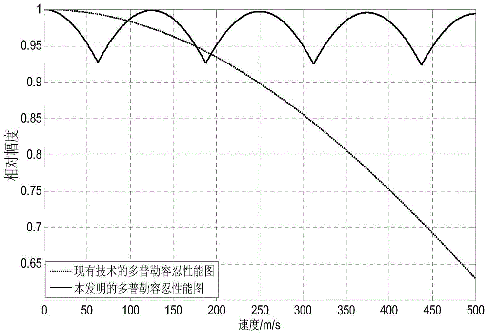 Design method of mimo radar waveform