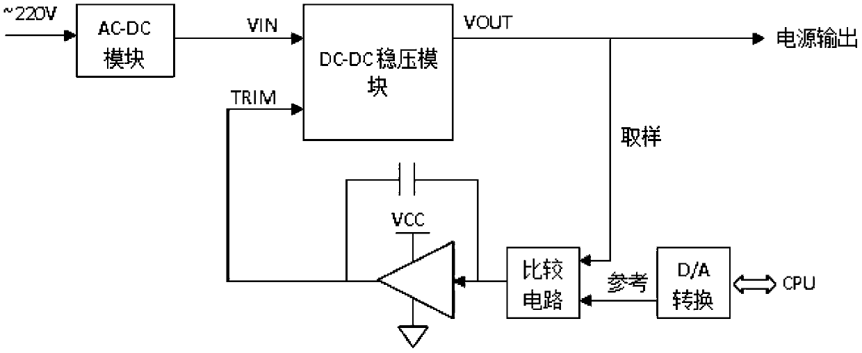 A Halogen Lamp Driving Circuit for Infrared Polarized Light Therapy Apparatus