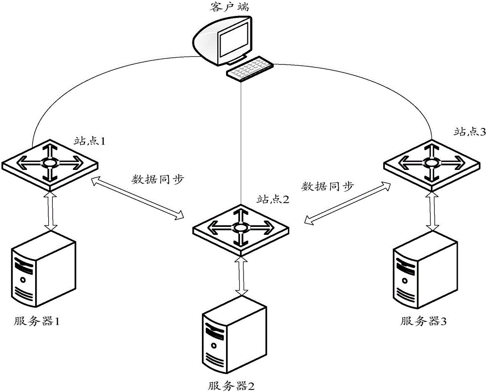 Global server load balance-based data synchronization time management method and apparatus