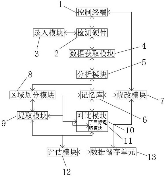 Intelligent myocardial fibrosis analysis method and system