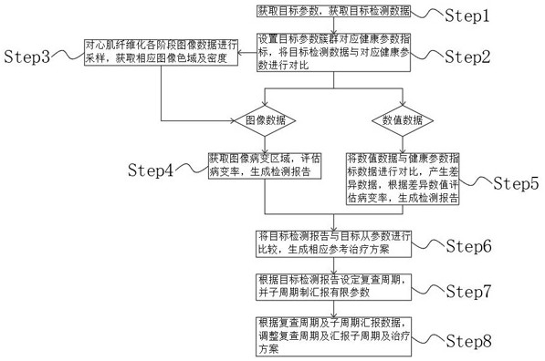 Intelligent myocardial fibrosis analysis method and system