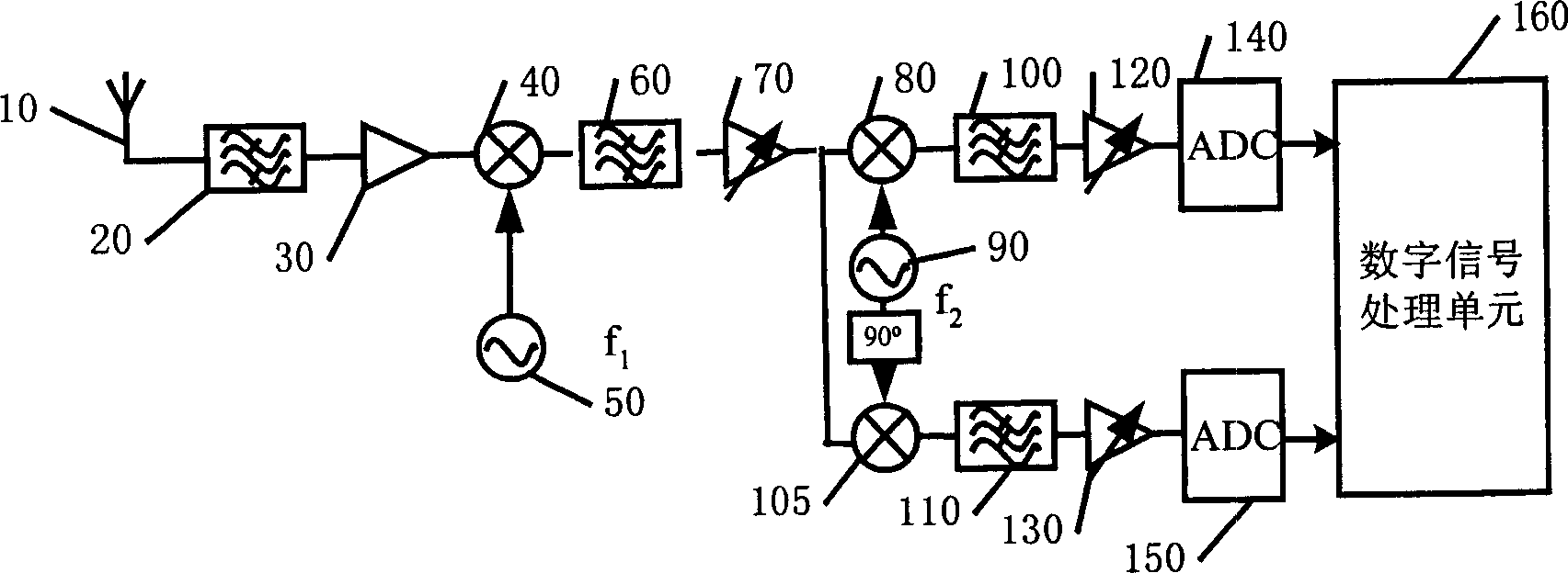 A receiver for wireless communication system