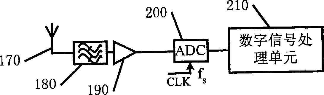 A receiver for wireless communication system