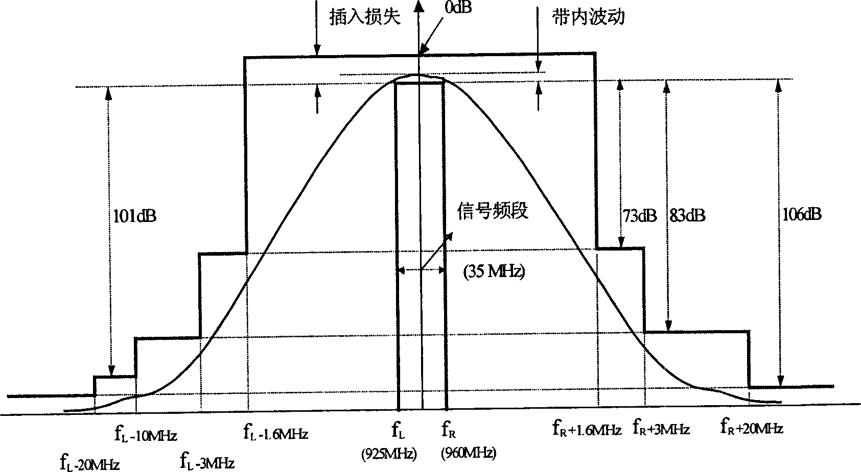 A receiver for wireless communication system