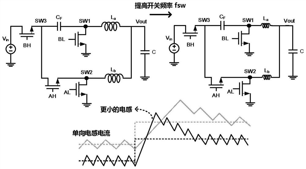 Multiphase series capacitor DC-DC converter and control method