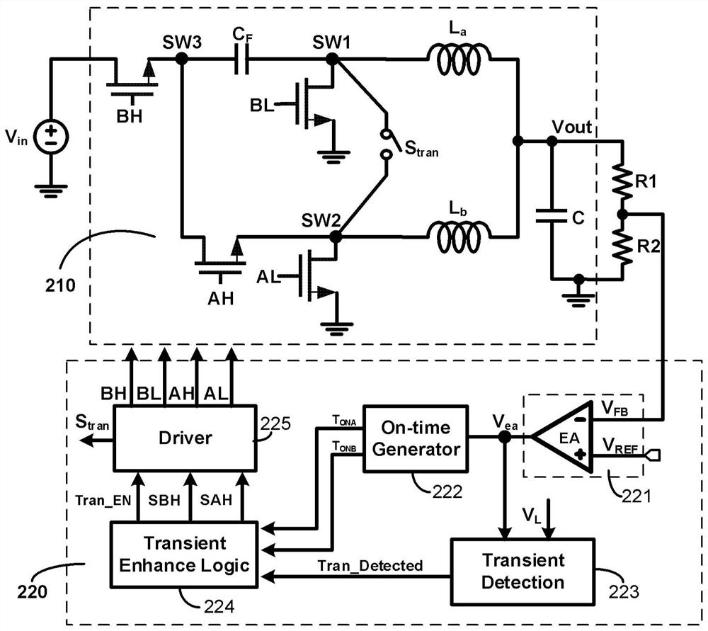 Multiphase series capacitor DC-DC converter and control method
