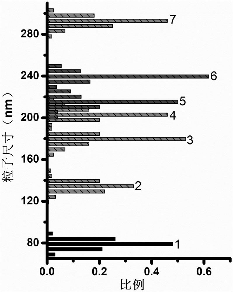 Molecular sieve photonic crystal film, preparation method and application thereof in detection of steam type and concentration