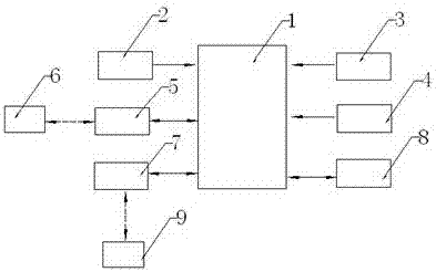 Purification device started by mobile phone based code-scanning payment and starting method of purification device