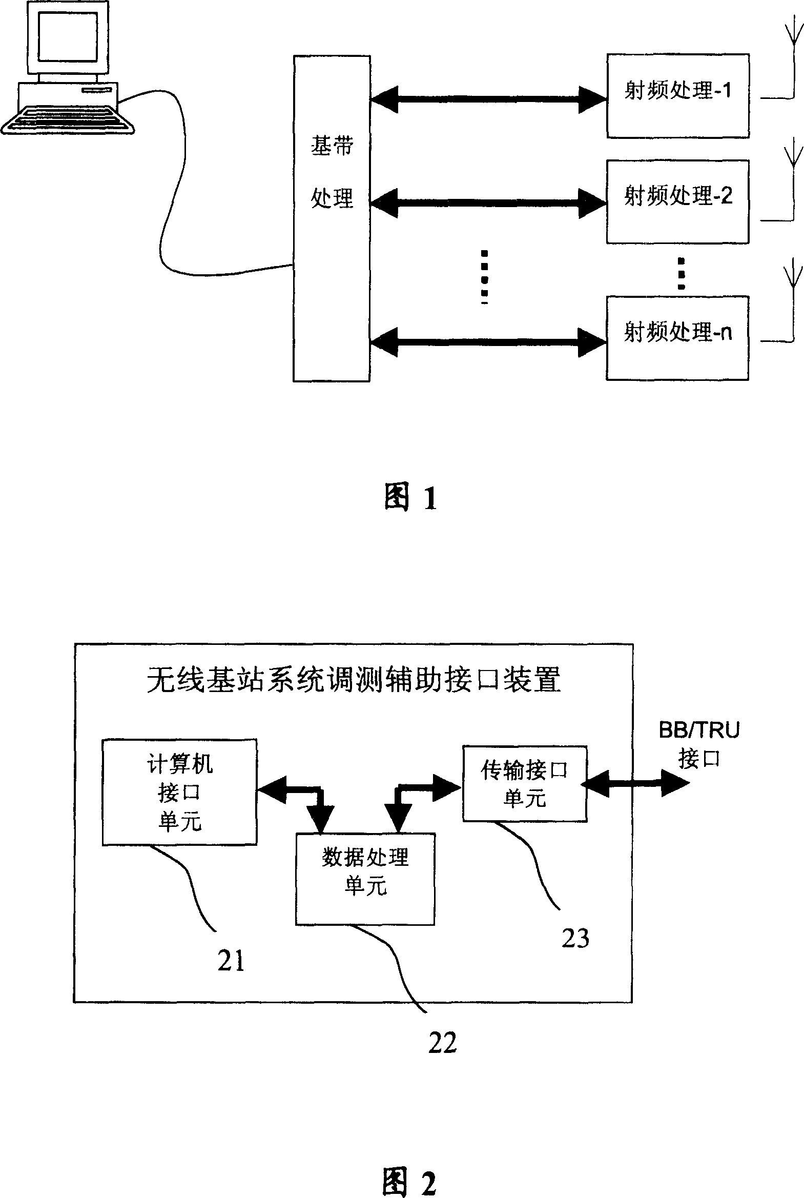 Reglation testing axiliary interface device of radio base station and testing system using it