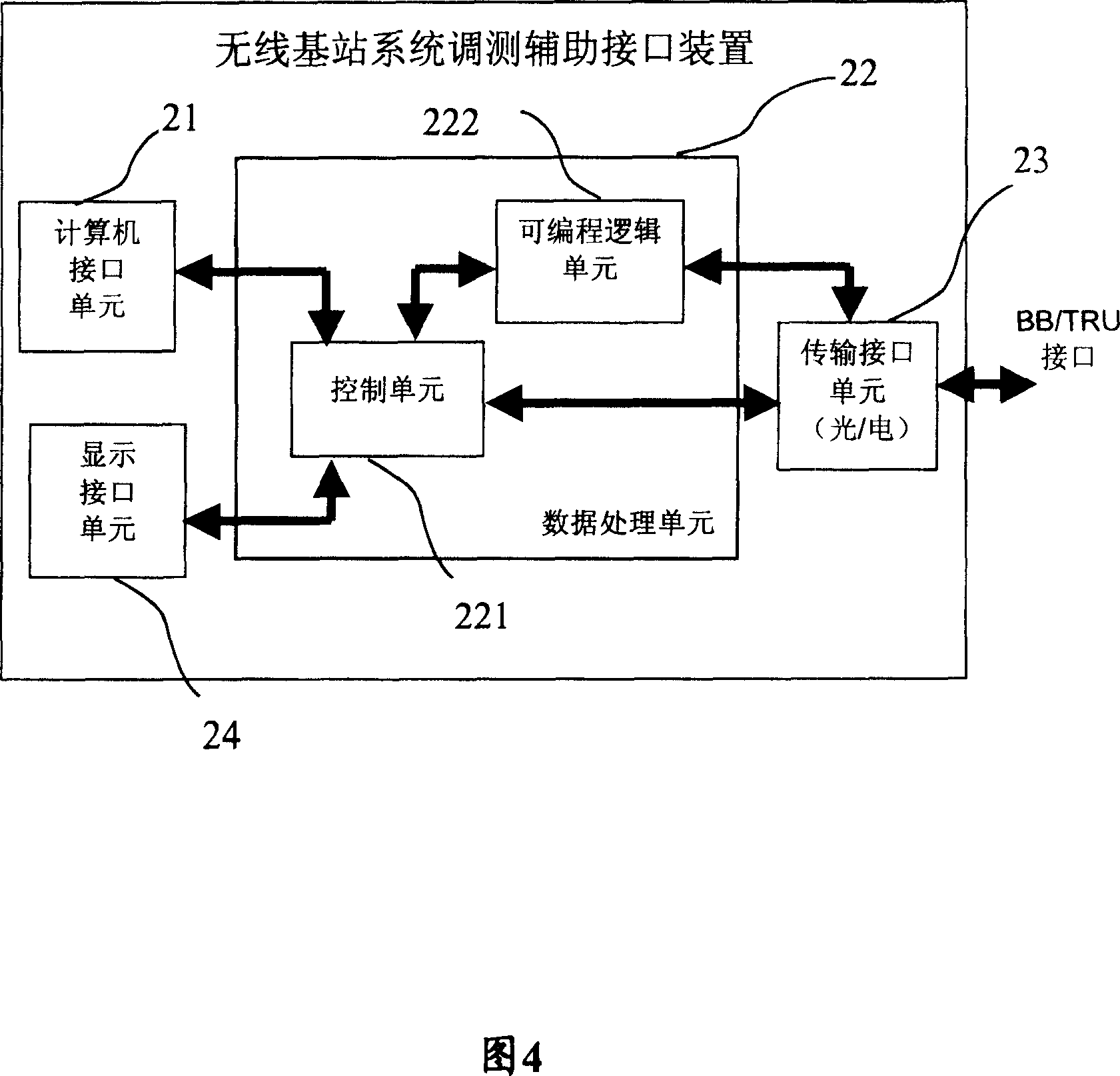 Reglation testing axiliary interface device of radio base station and testing system using it