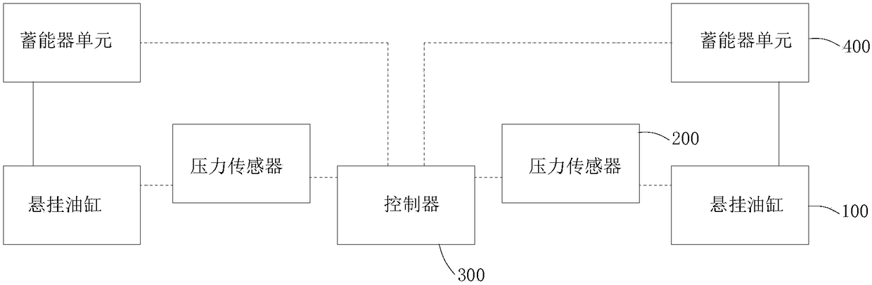 Hydro-pneumatic suspension system and engineering machinery with same