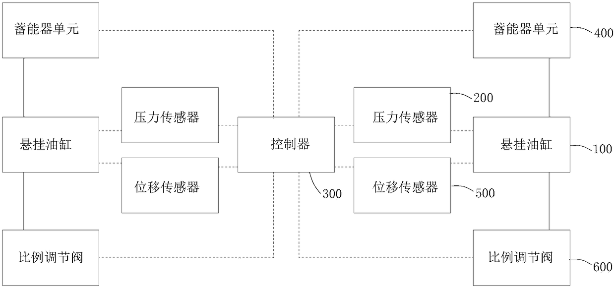 Hydro-pneumatic suspension system and engineering machinery with same