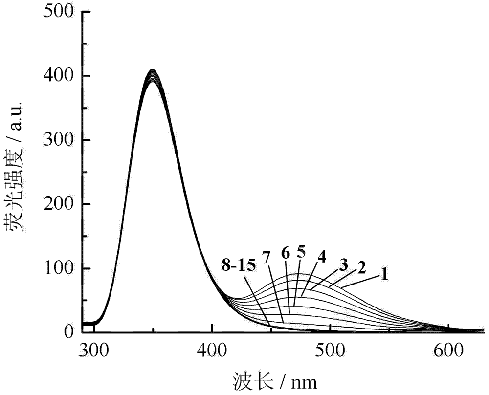 Application of dual-fluorophore ratio fluorescence molecular probe for non-fluorescence resonance energy transfer