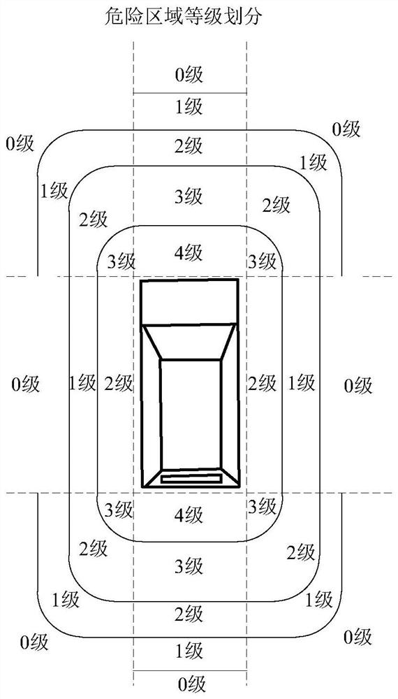 Automatic driving dangerous target determination method and device