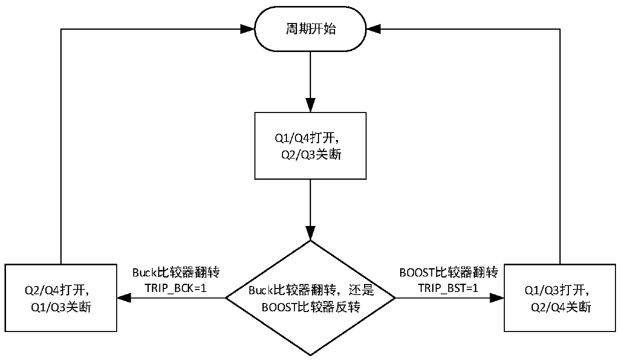 Buck-boost DC-DC converter and control method