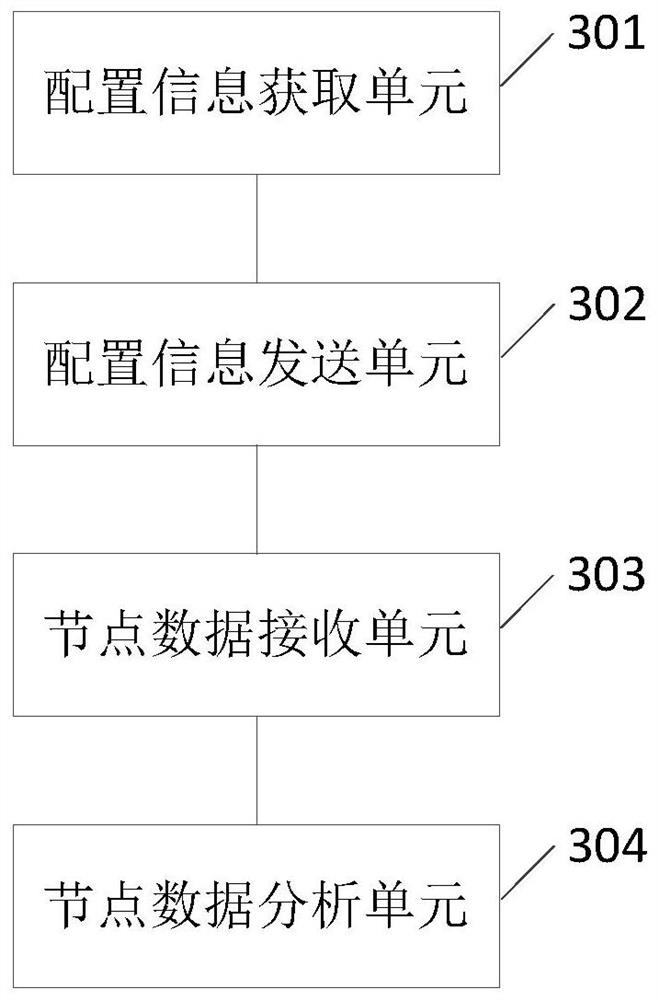 Business process monitoring method, device and system