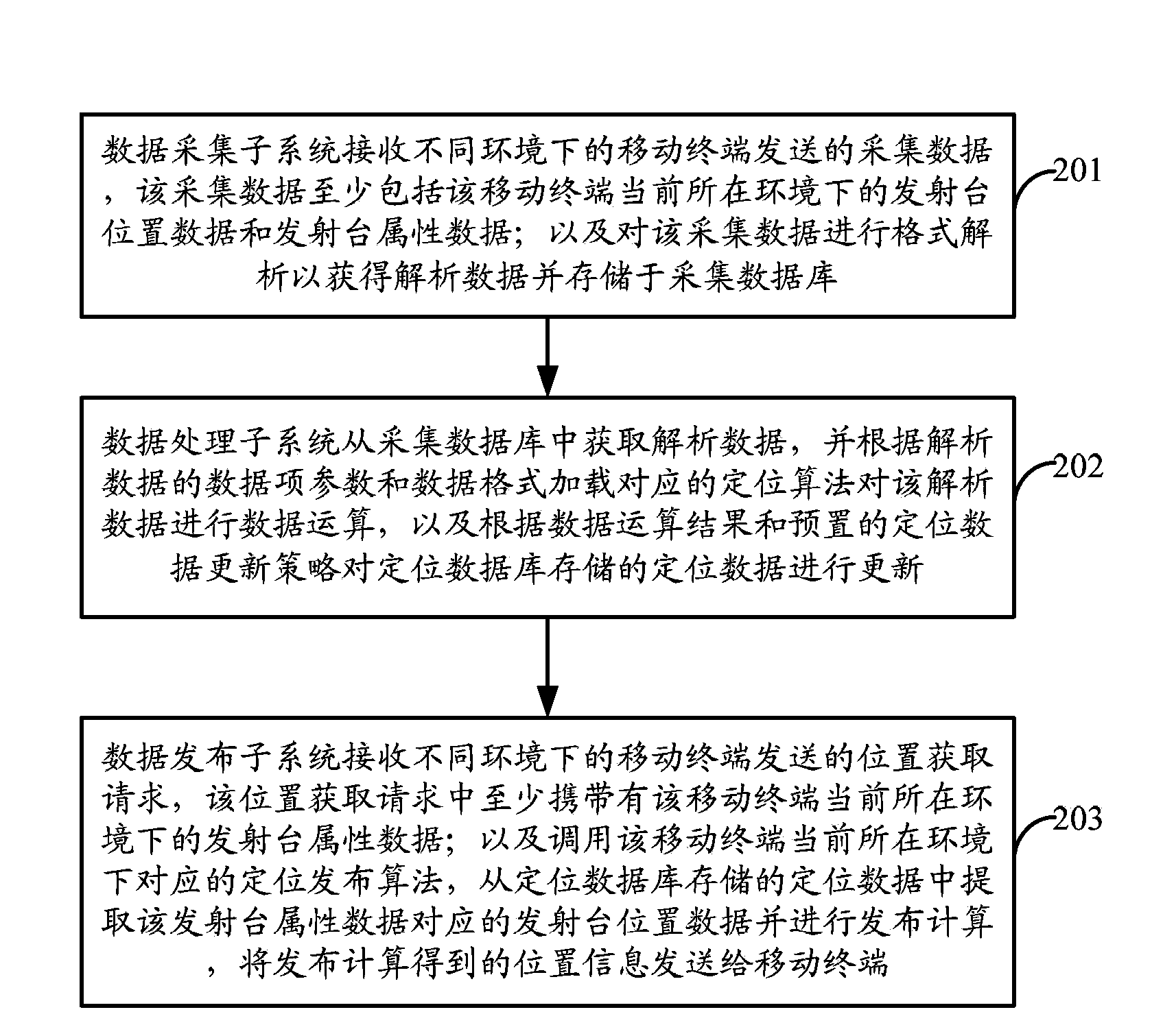 Mobile terminal positioning system and method