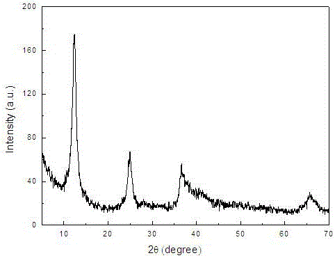 Coralline porous delta-MnO2 and preparation method thereof