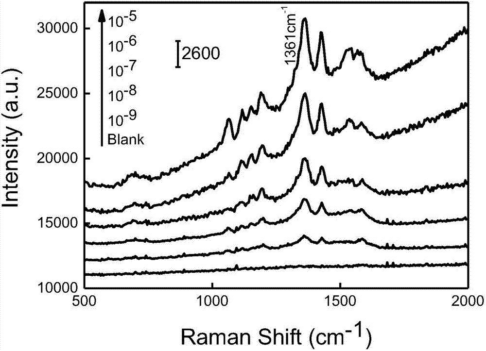 Method of identifying illegal cooking oil by means of Raman spectra technique