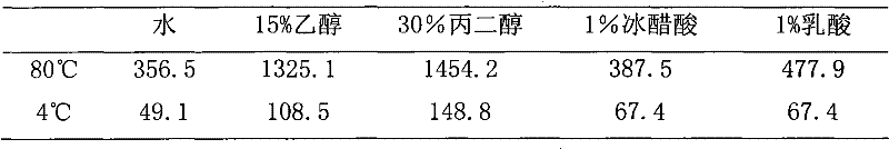 Medicinal composition solution and preparation method and use thereof