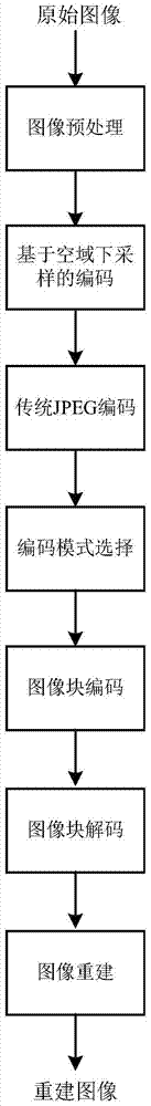 An Efficient Image Compression Method Based on Spatial Downsampling Mode