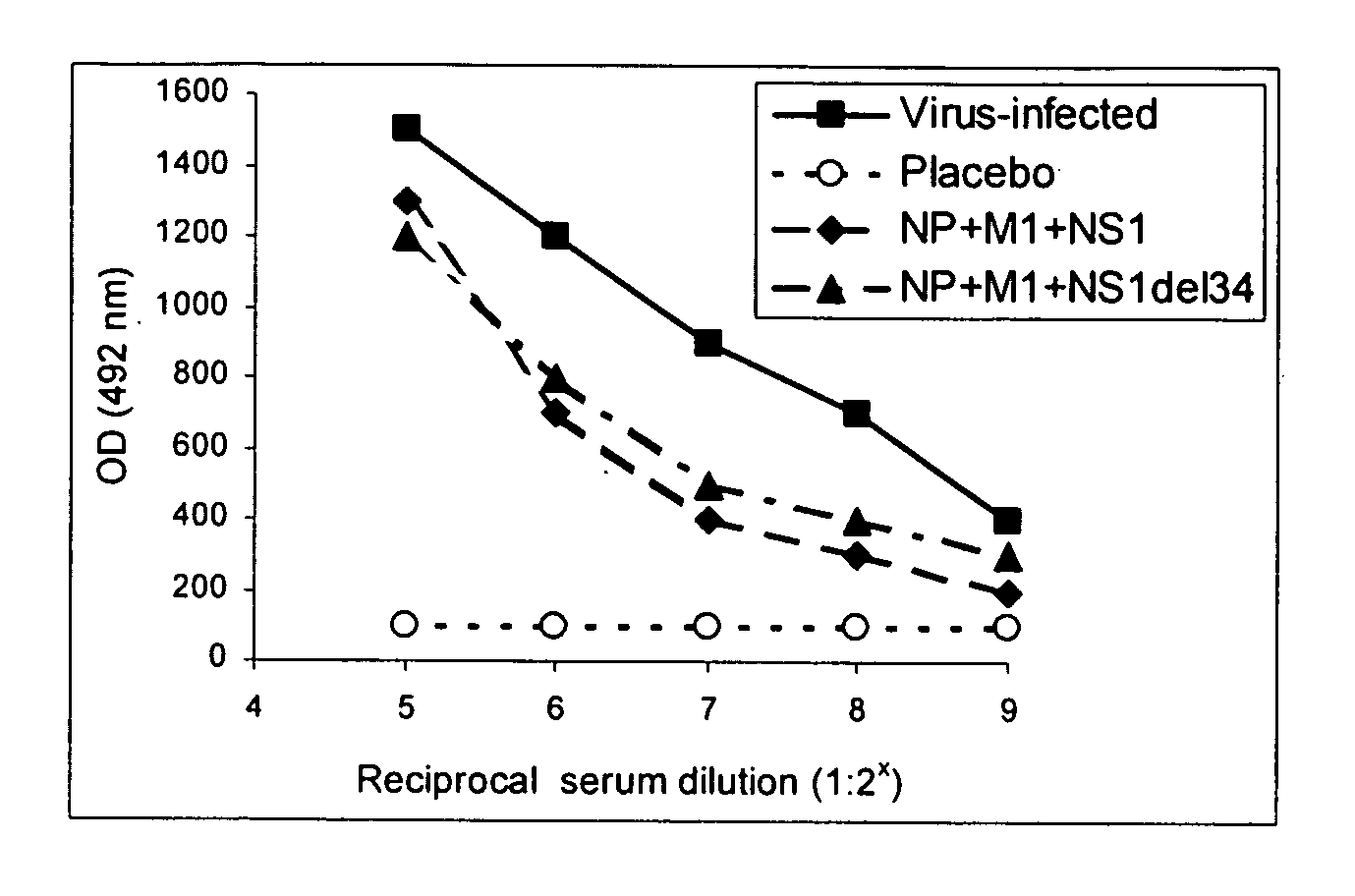 Influenza vaccine compositions and methods