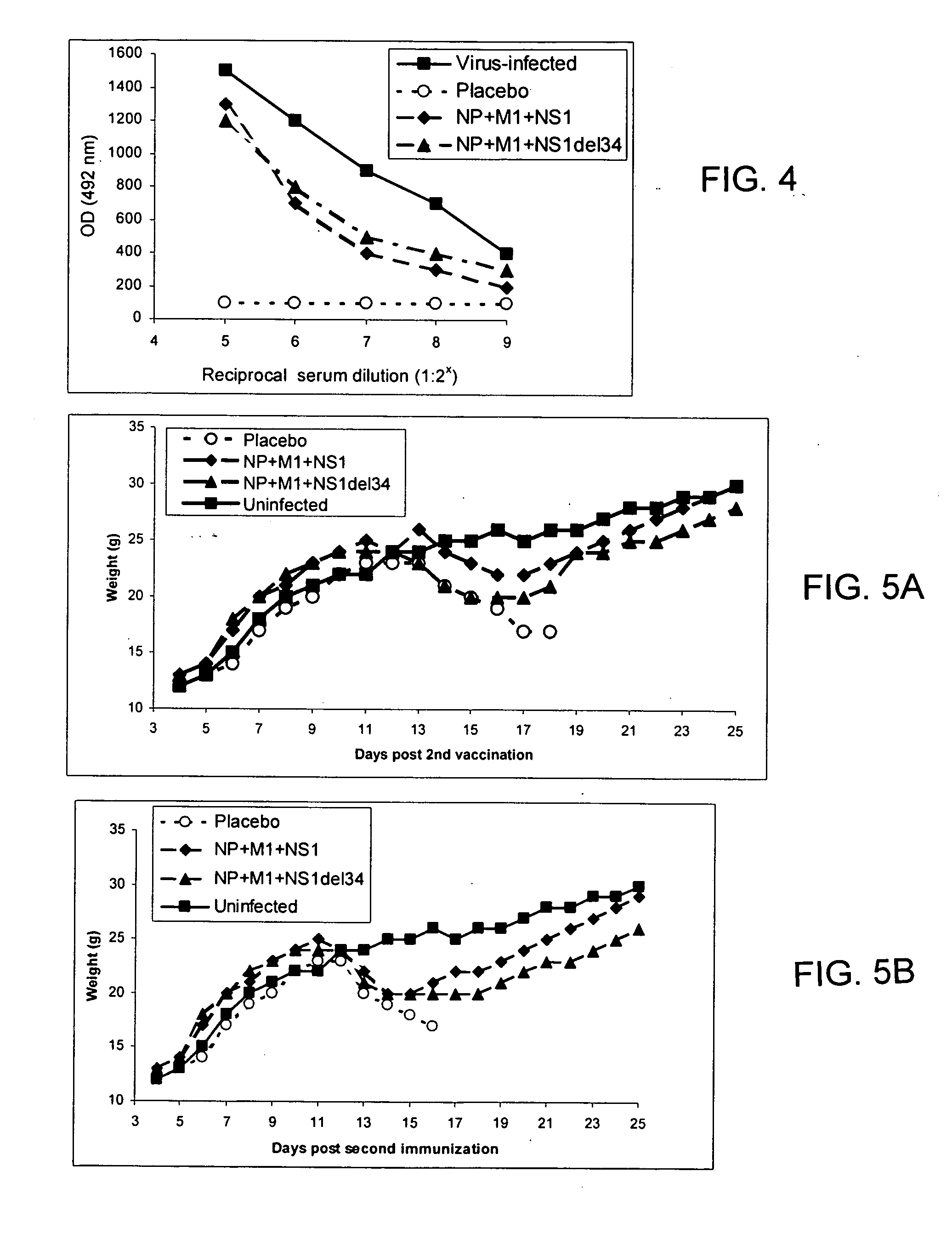 Influenza vaccine compositions and methods