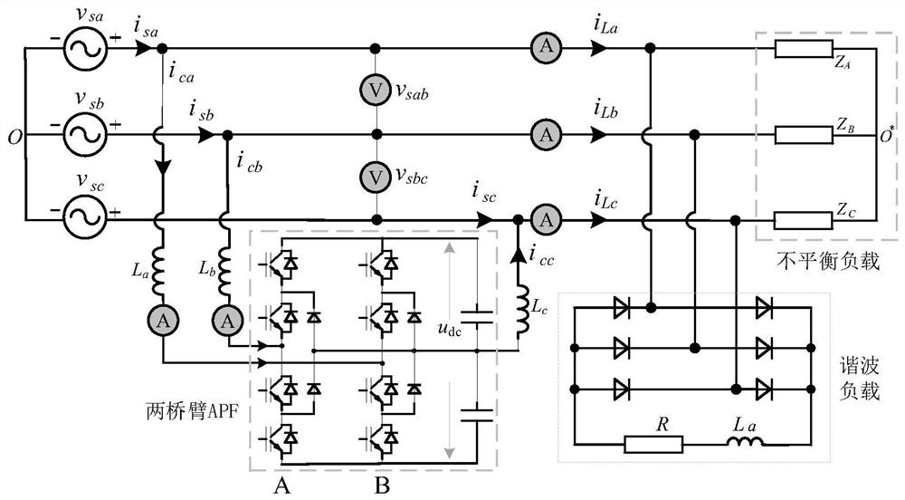 Compound control method for compensating unbalanced harmonics