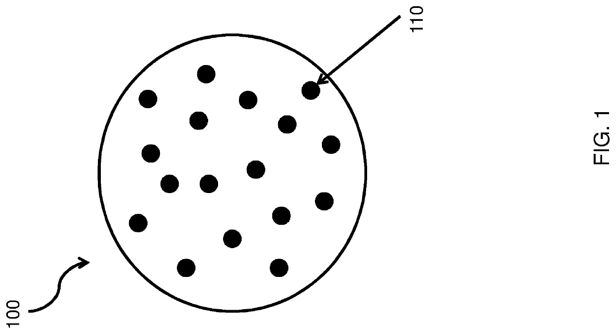 Ethylene vinyl alcohol pellets as well as films thereof