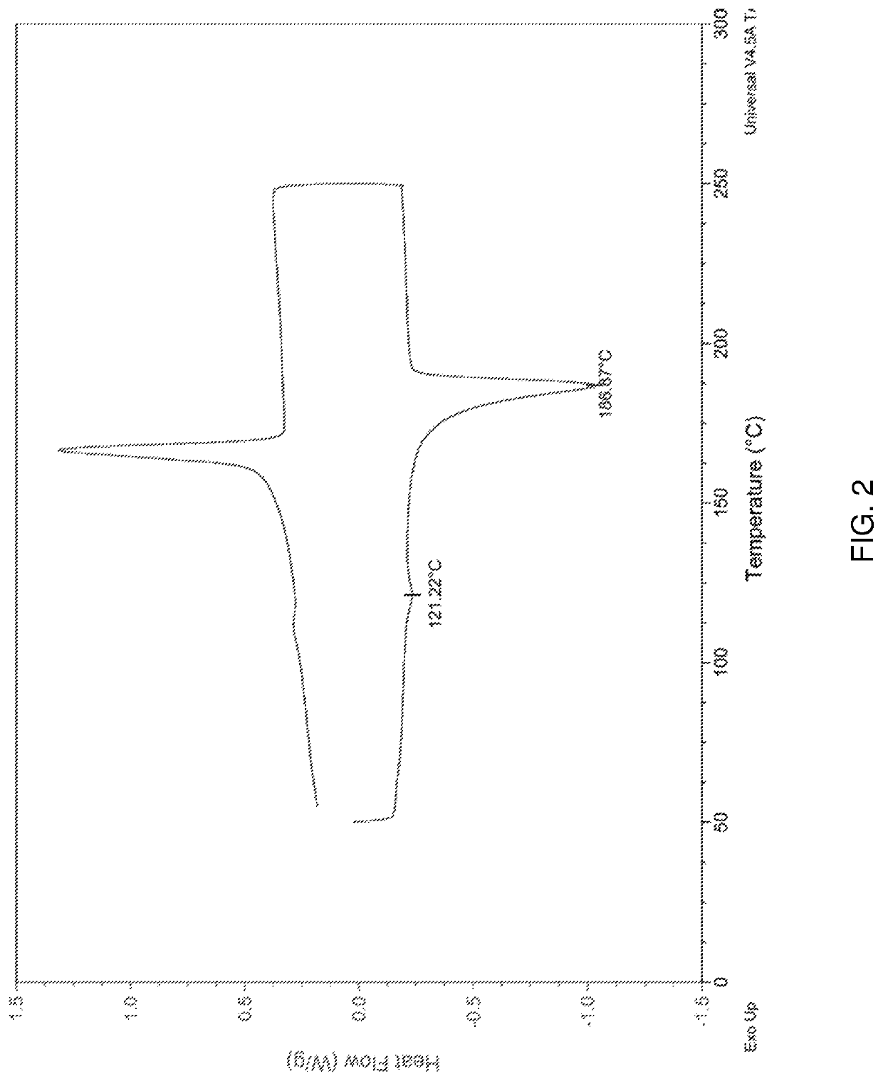 Ethylene vinyl alcohol pellets as well as films thereof