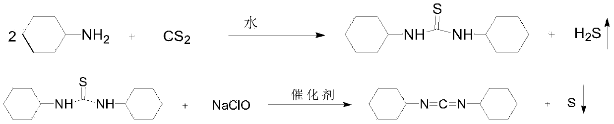 Novel synthesis method of N, N'-dicyclohexylcarbo-diimide