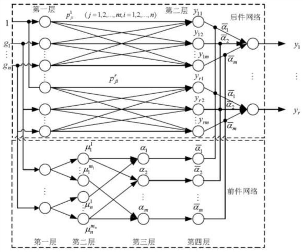 Self-adaptive fuzzy neural network control method for pneumatic position servo system