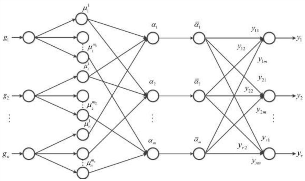 Self-adaptive fuzzy neural network control method for pneumatic position servo system