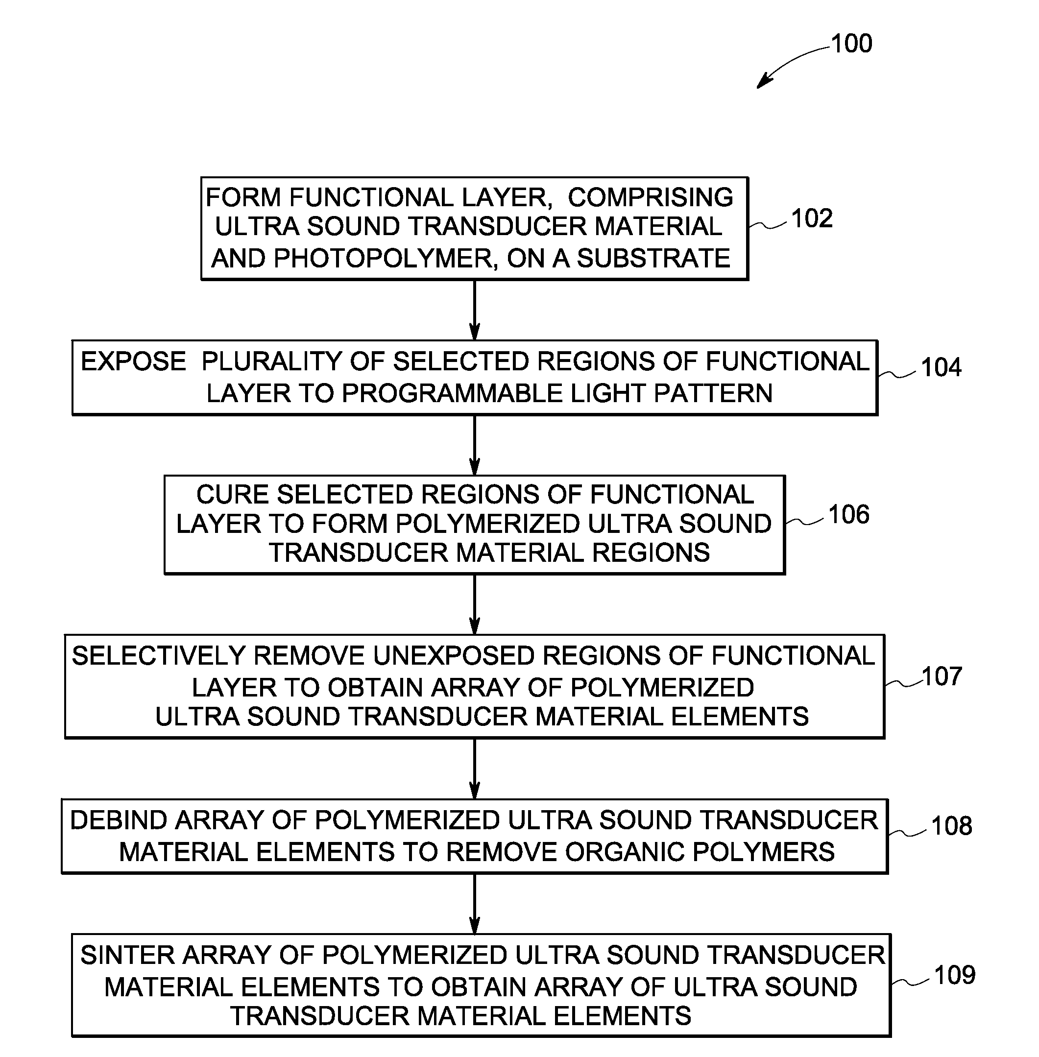 Ultrasound transducer probes and system and method of manufacture