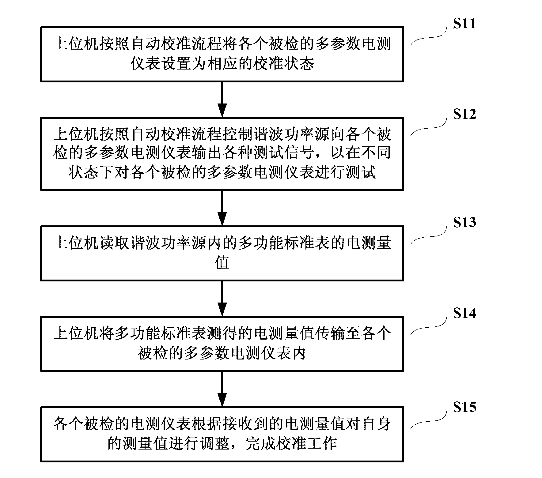 Automated adjustment system for comprehensive multi-parameter electrical measuring instrument and adjustment method